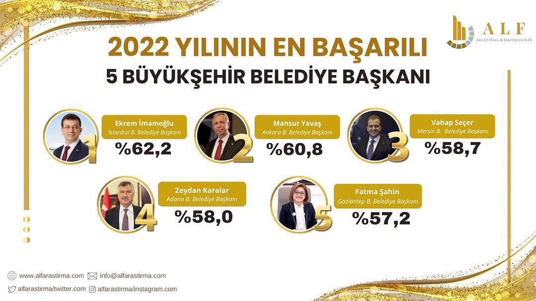 2022’nin En Başarılı Belediye Başkanları Arasında Mersin Belediye Başkanı Vahap
