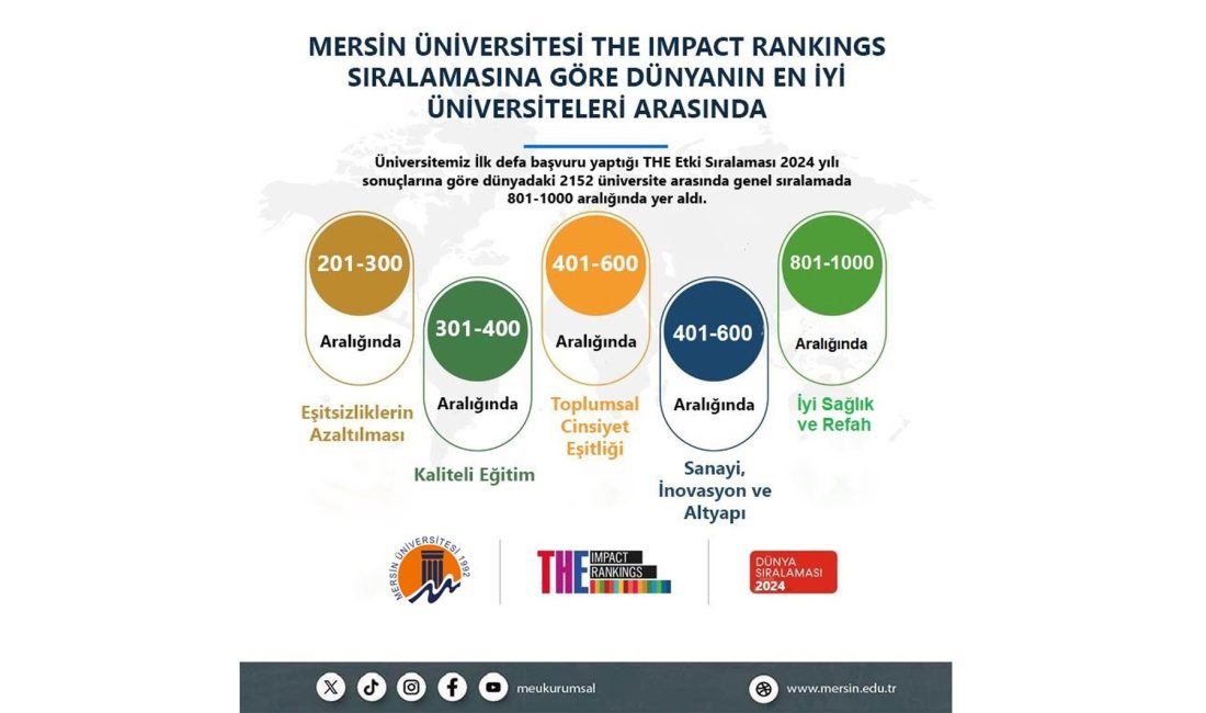 Üniversiteleri Birleşmiş Milletler Sürdürülebilir Kalkınma Hedeflerine sağladıkları katkılar açısından derecelendiren