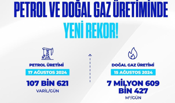 Doğal gazda da bu ay içerisinde üretim rekoruna imza attık Günlük Üretim Rekoru Enerji ve Tabii Kaynaklar Bakanlığı, petrol ve