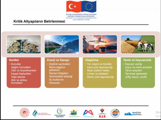 Mersin Büyükşehir Belediyesi Çevre Koruma ve Kontrol Dairesi Başkanlığı’nın “İklim