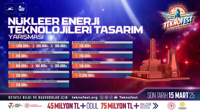 ANKARA-BHA TEKNOFEST Havacılık, Uzay ve Teknoloji Festivali çerçevesinde, Enerji ve