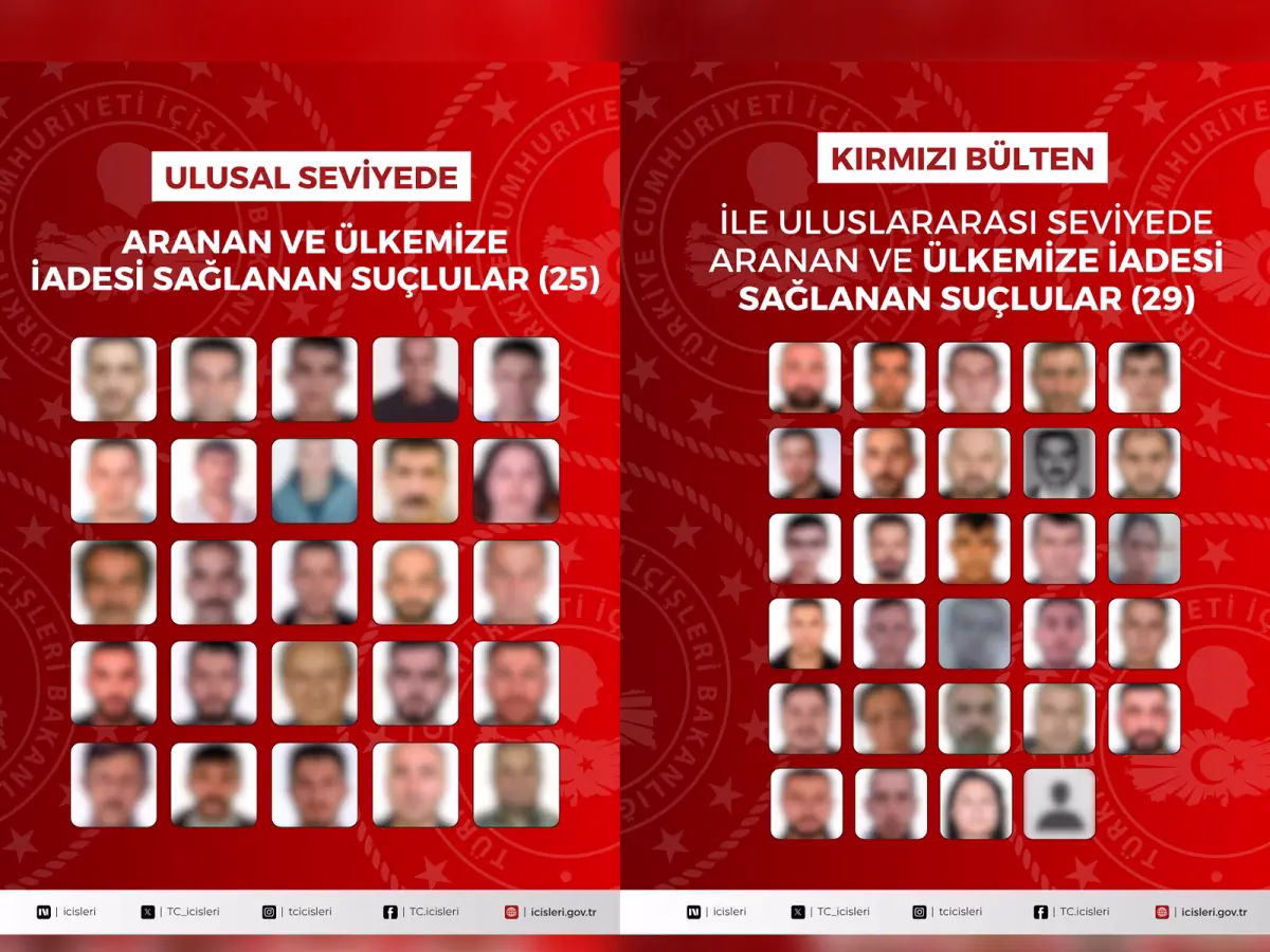İstanbul-BHA Emniyet Genel Müdürlüğü Interpol-Europol Daire Başkanlığı, Adalet Bakanlığı görevlileri